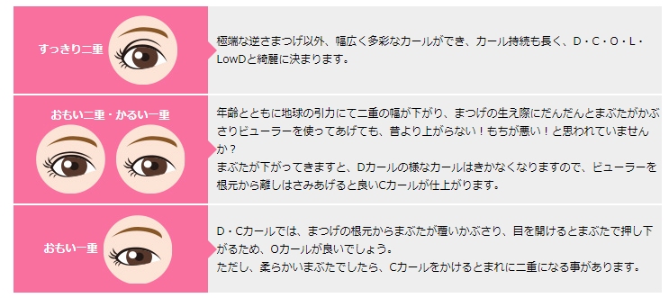 まつげパーマロッドの基本！種類から選び方 Emeda eyelash